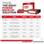 EXIDE INVA Master IMTT2000 200Ah 12V Tall Tubular Inverter Battery | Ideal for Home, Office & Shops | Long Backup & Low Maintenance | Leak Resistant | 60 Months Warranty - Image 2