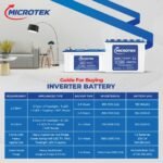 Microtek Dura Strong M2003624TT | 200Ah Tall Tubular Inverter Battery with Advanced Dura Core Technology for Longer Battery Life with 60 Months of Warranty Suitable for Home, Office & Shops - Image 2